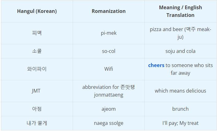 Korean word 2024 meaning in english