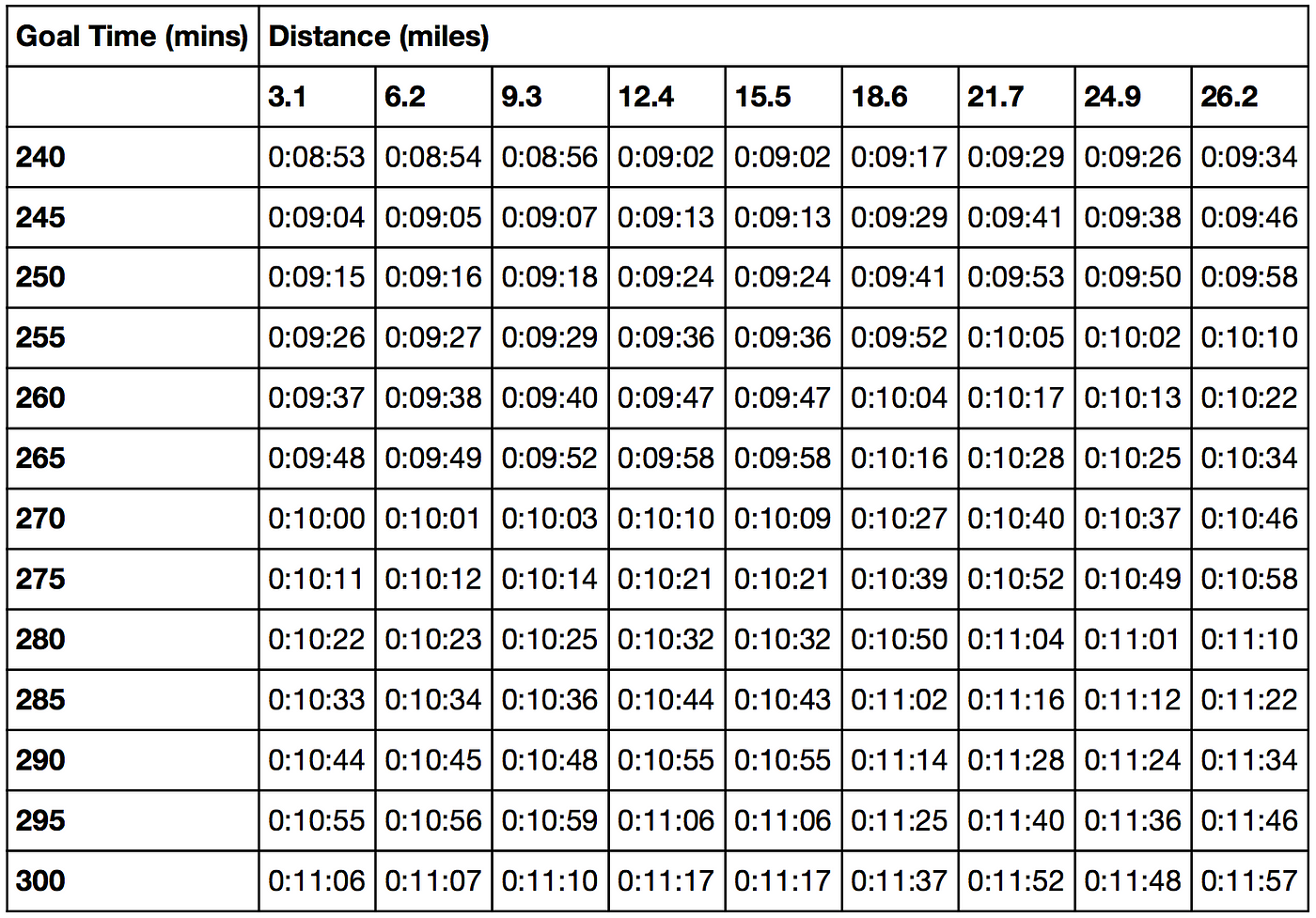How to Pace like an Elite in Boston, by barrysmyth, Running with Data
