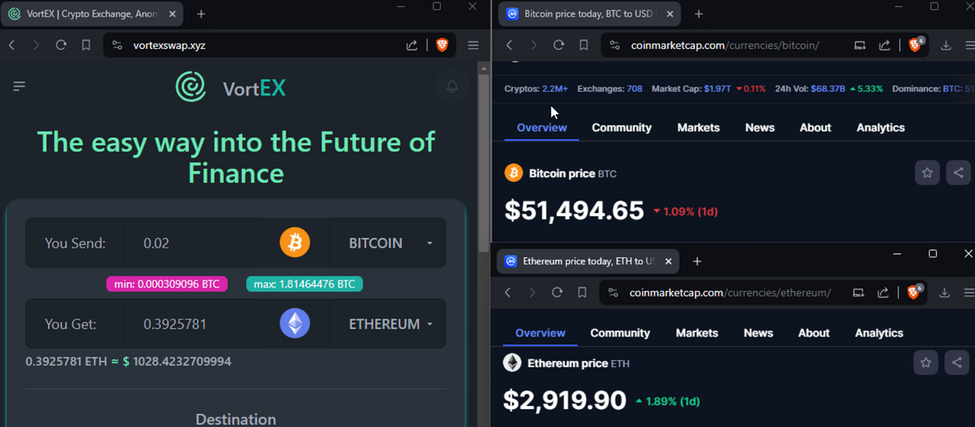 Exploring Arbitrage Opportunities Post Bitcoin ETF: Leveraging VortEXswap  for Profitable Trades | by Alex Cole | Medium