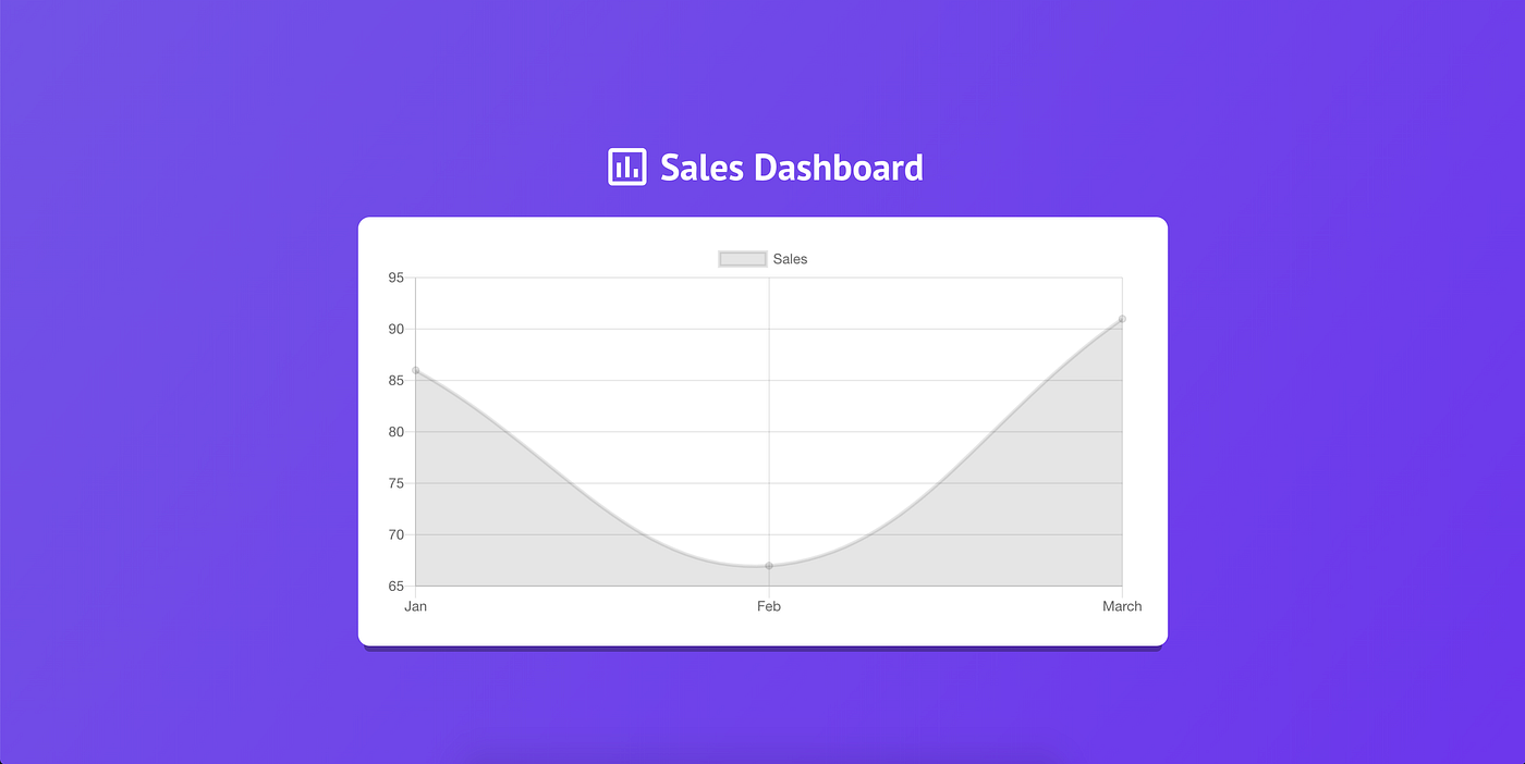 Customizing Chart.JS in React. ChartJS should be a top contender for… | by  Ryan Brockhoff | Bits and Pieces