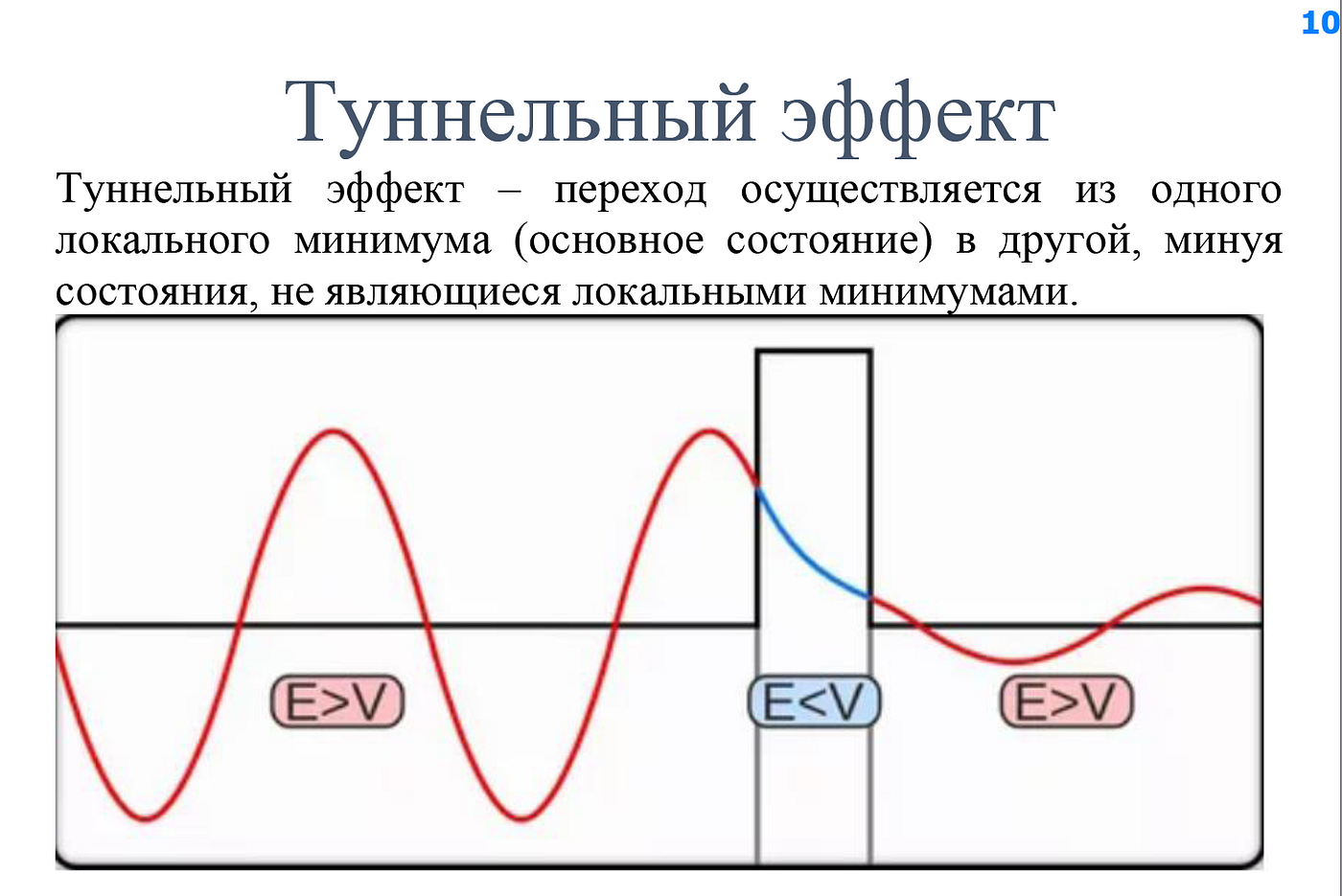 Квантовая экономика и квантовые вычисления в экономике | by Anatoly Kozyrev  | CEMI-RAS | Medium