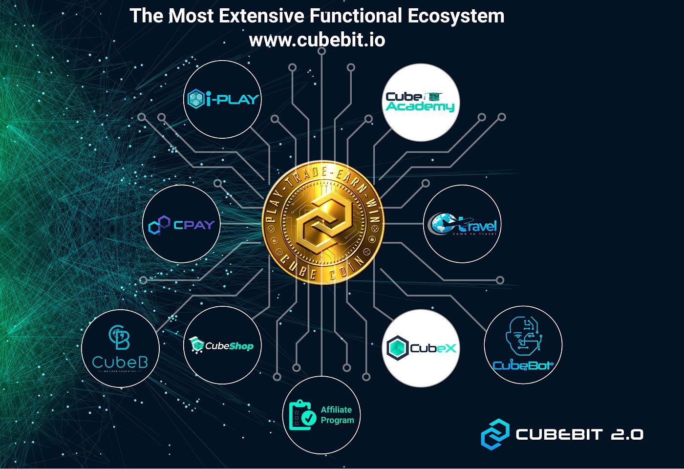 CUBEBIT2.0 Introduce a Novel Crypto Ecosystem with Cubecoin | by  BlockchainExpert | Medium