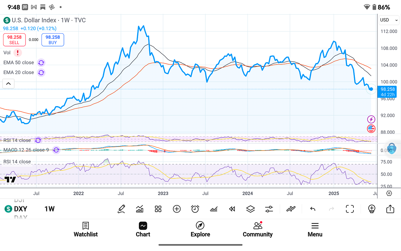 Bitcoin Market Intelligence Report—Week Ending June 15, 2025 | by Michael  P. Di Fulvio | Coinmonks | Medium