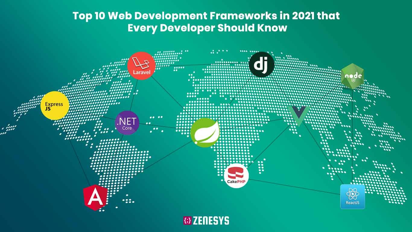 Top 10 Frameworks for Web Application Development