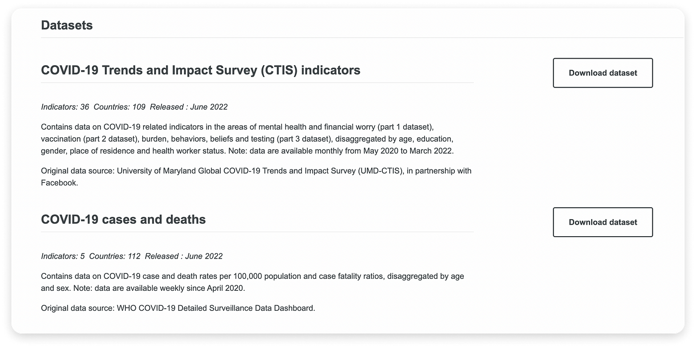 Designing Medical Data Dashboards: UX patterns & Benchmarking | by Creative  Navy | UX Planet