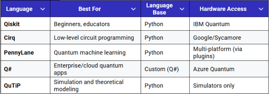 コンピュータ・IT Types and Programming Languages Types and Programming Languages (Mit Press): Pierce