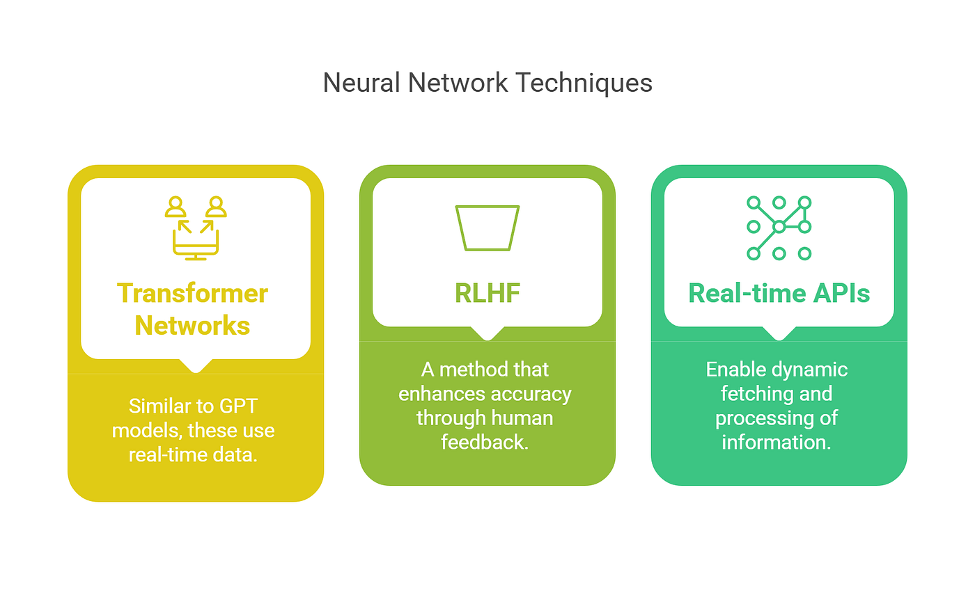 Grok AI and Real-Time Learning: How It Leverages X for Up-to-Date Responses  | by ServerWala InfraNet FZ-LLC | Medium