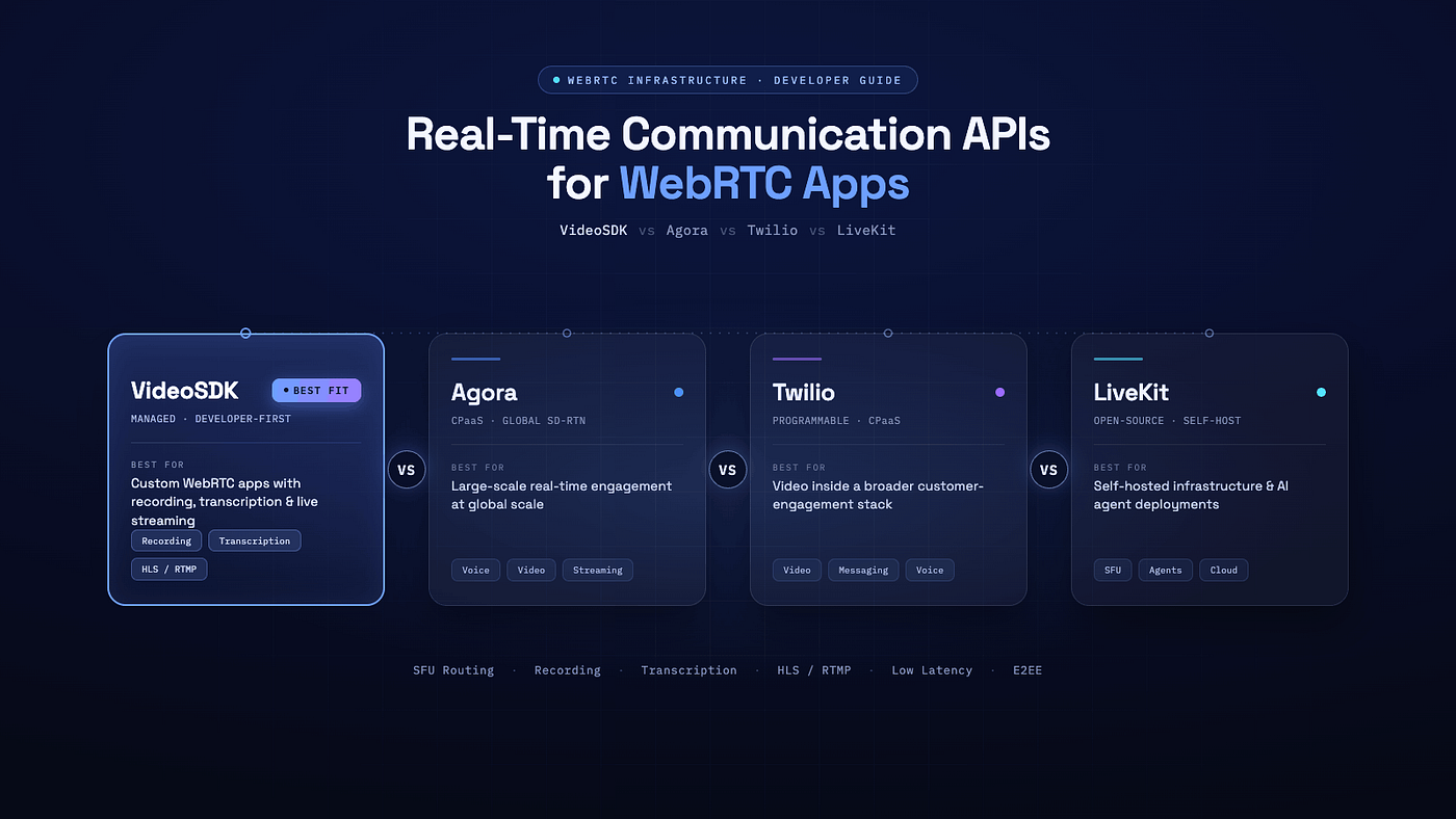 VideoSDK vs Agora vs Twilio vs LiveKit: Real-Time Communication APIs for WebRTC Apps