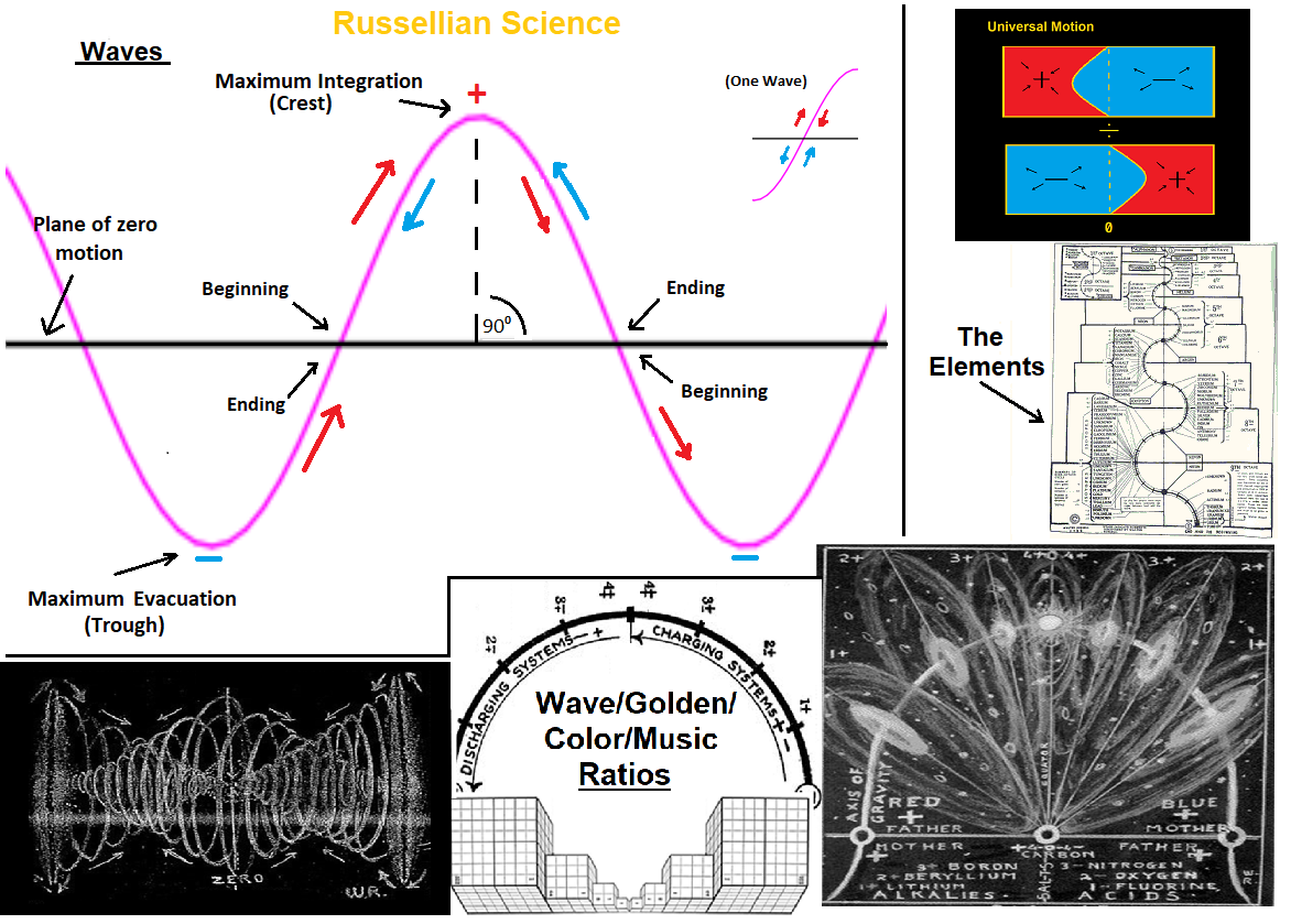 12 Corrections to Modern Science. An alternative concept of