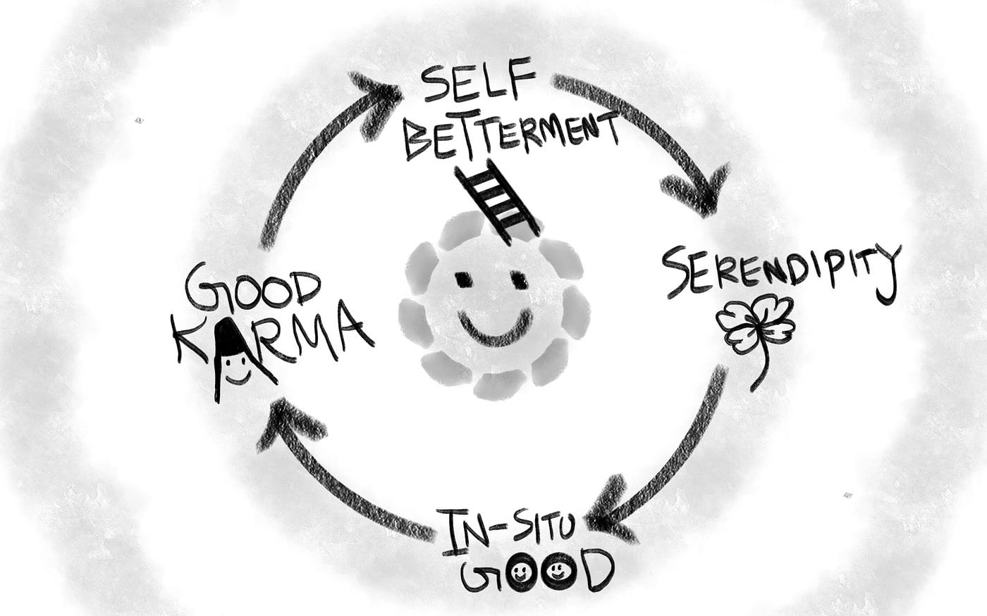 The Deceptively Simple Sentence Helping Me Radiate Good Karma Daily | by  Neeramitra Reddy | Publishous | Medium