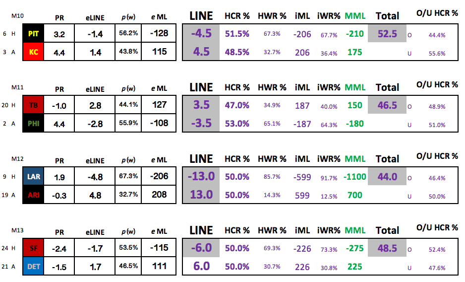 Week 2 NFL Spreads