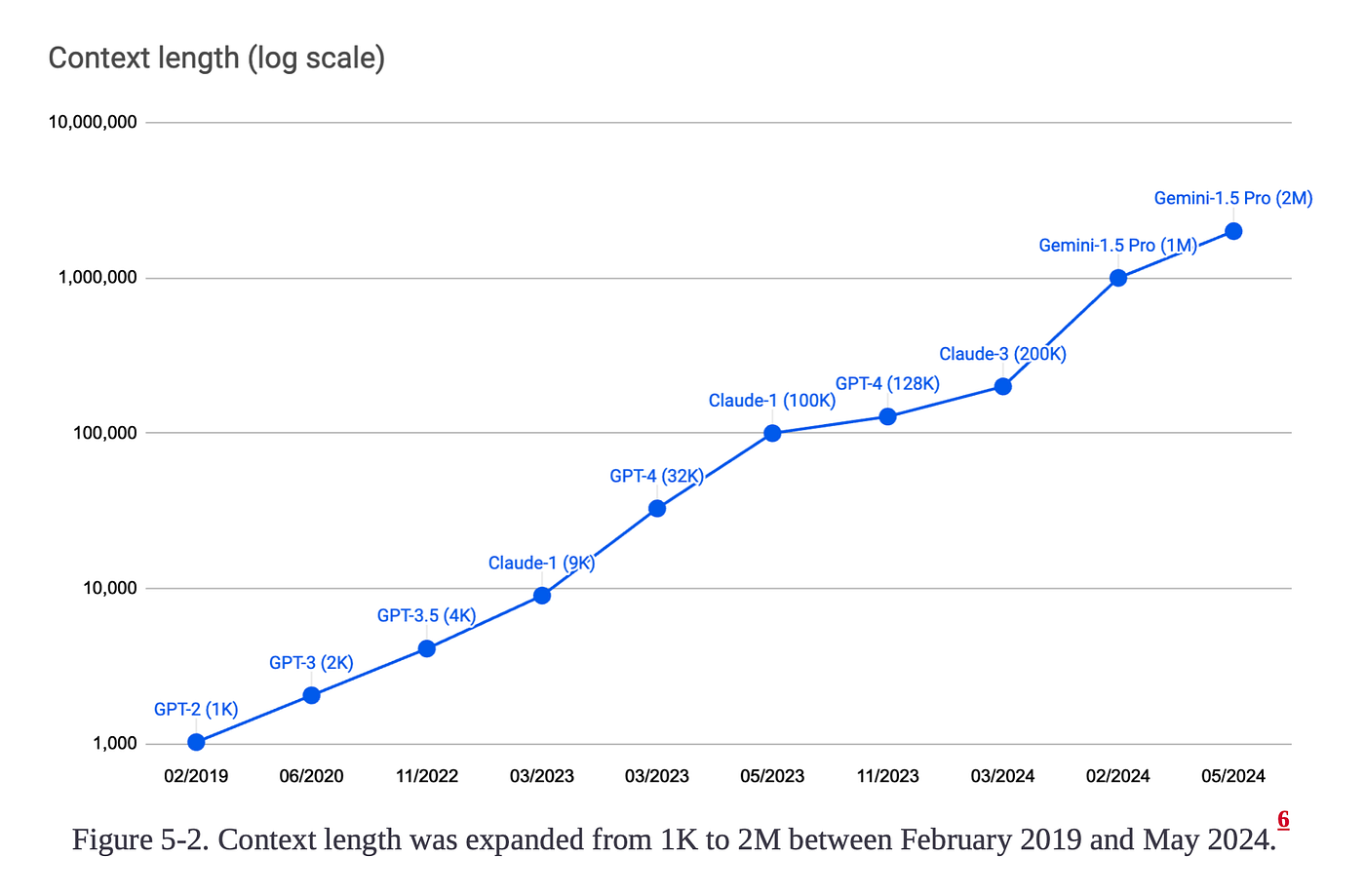 Project: Turning Videos to Course Notes Agentic Pipeline (Part 1)