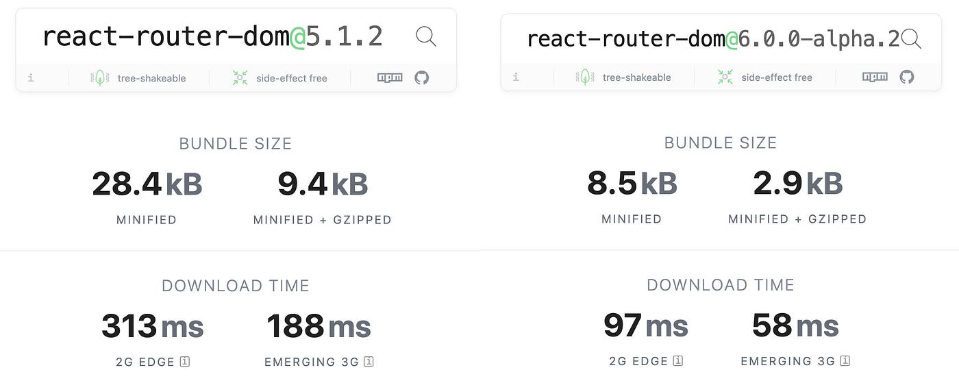 React Router v6 in Three Minutes | Better Programming