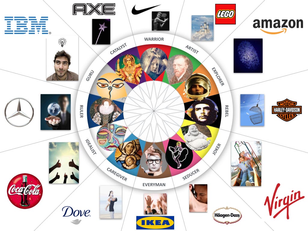 What's the difference between Jungian archetypes and MBTI