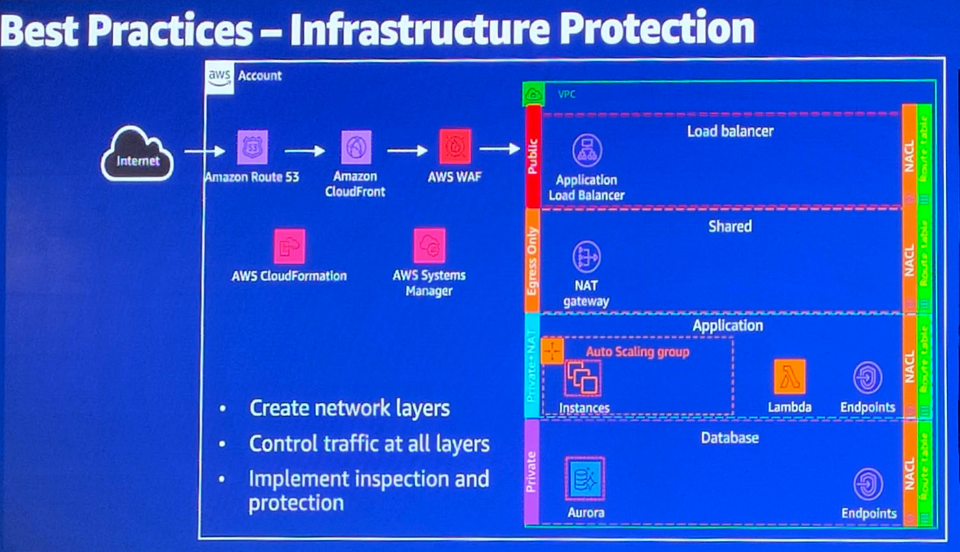 Infrastructure Protection which includes creating network later, controlling traffic at all layers and implementing inspection and protection.