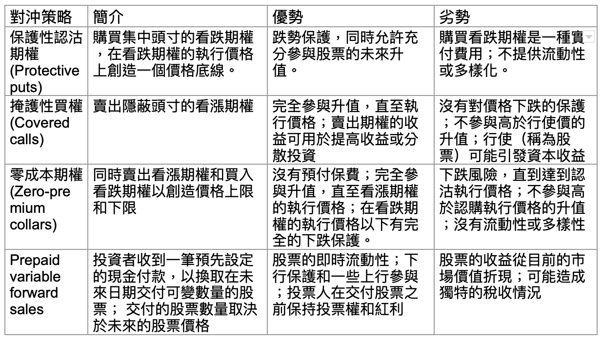 上市科技公司工作拿到限制性股票(RSU) 後，你需要知道的6件事. 很多的科技公司薪資是由股票支付的(例如amazon,google,faceboo…  | by Candor Co | Jun, 2022 | Medium | Medium