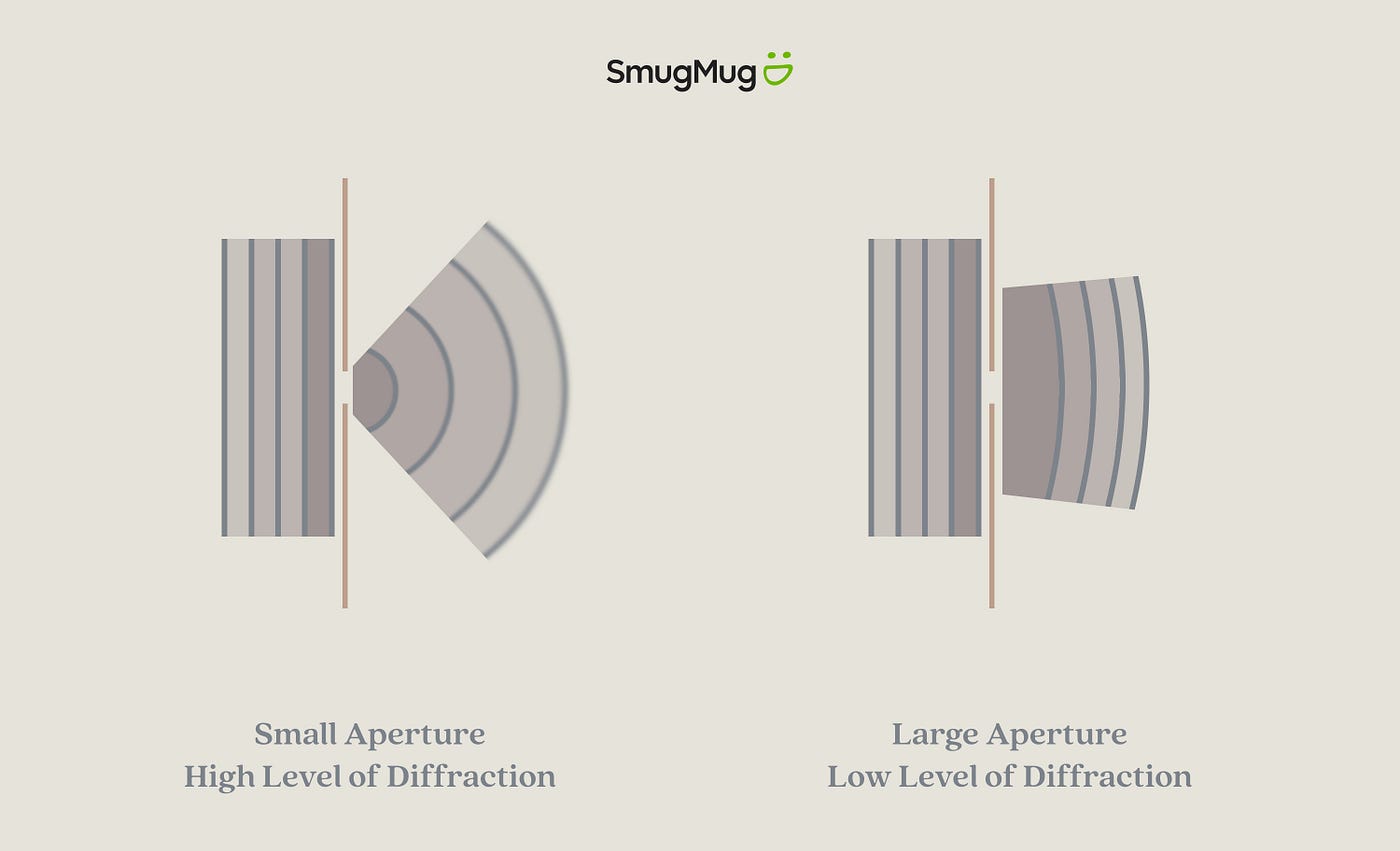 Diffraction Photography