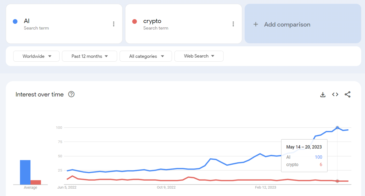 Why Falling For The AI Hype Can Be One Huge Mistake… | by Henrique  Centieiro | Level Up Coding