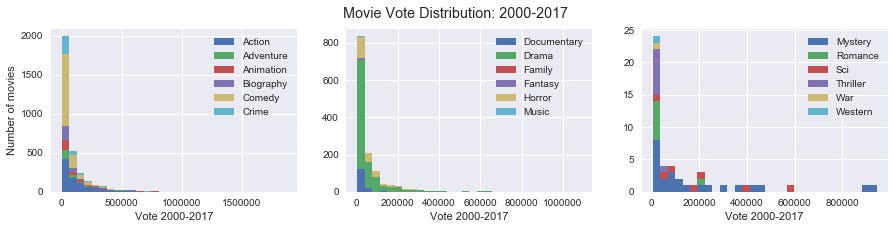 Graphed IMDb ratings and votes for every episode in the series : r