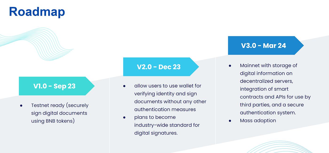 Roadmap 2023/2024 — TEAM — TOKENOMICS | by BNB Sign | Medium