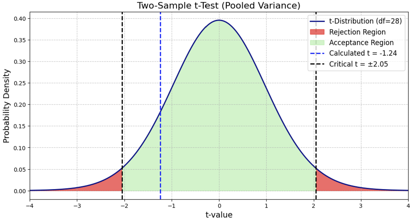 洋書 Testing Statistical Hypotheses Amazon.com: Testing Statistical Hypotheses (Springer Texts