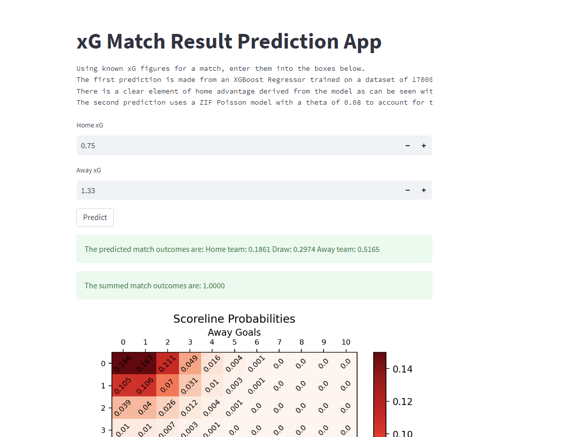 Game Theory: Week 5 win probabilities, score predictions