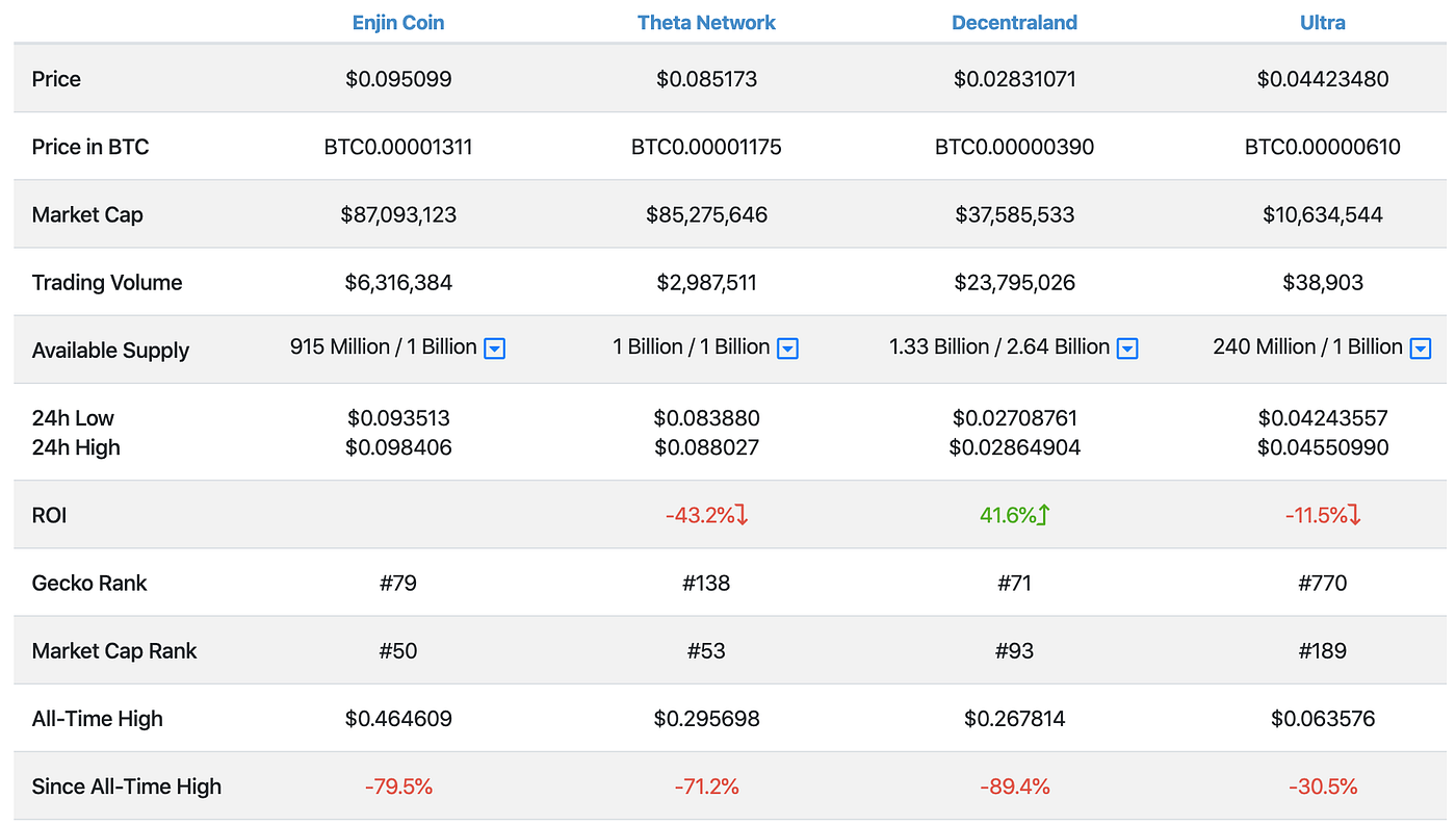 CRYPTO REVIEW — ULTRA $UOS. The Future of Digital Games… | by Igor | Medium