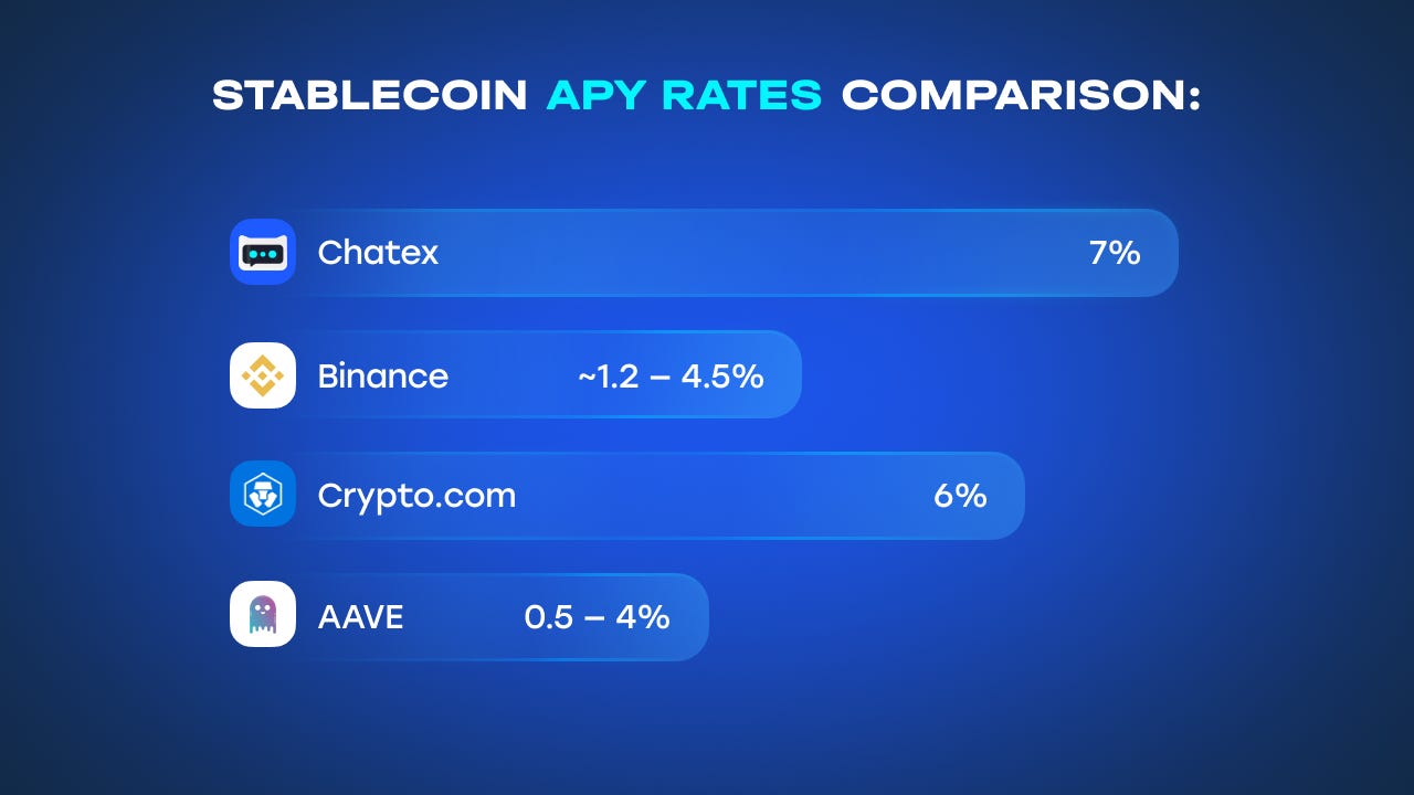 Chatex Savings Explained. The Simplest Crypto Savings Account for… | by  Chatex | Medium