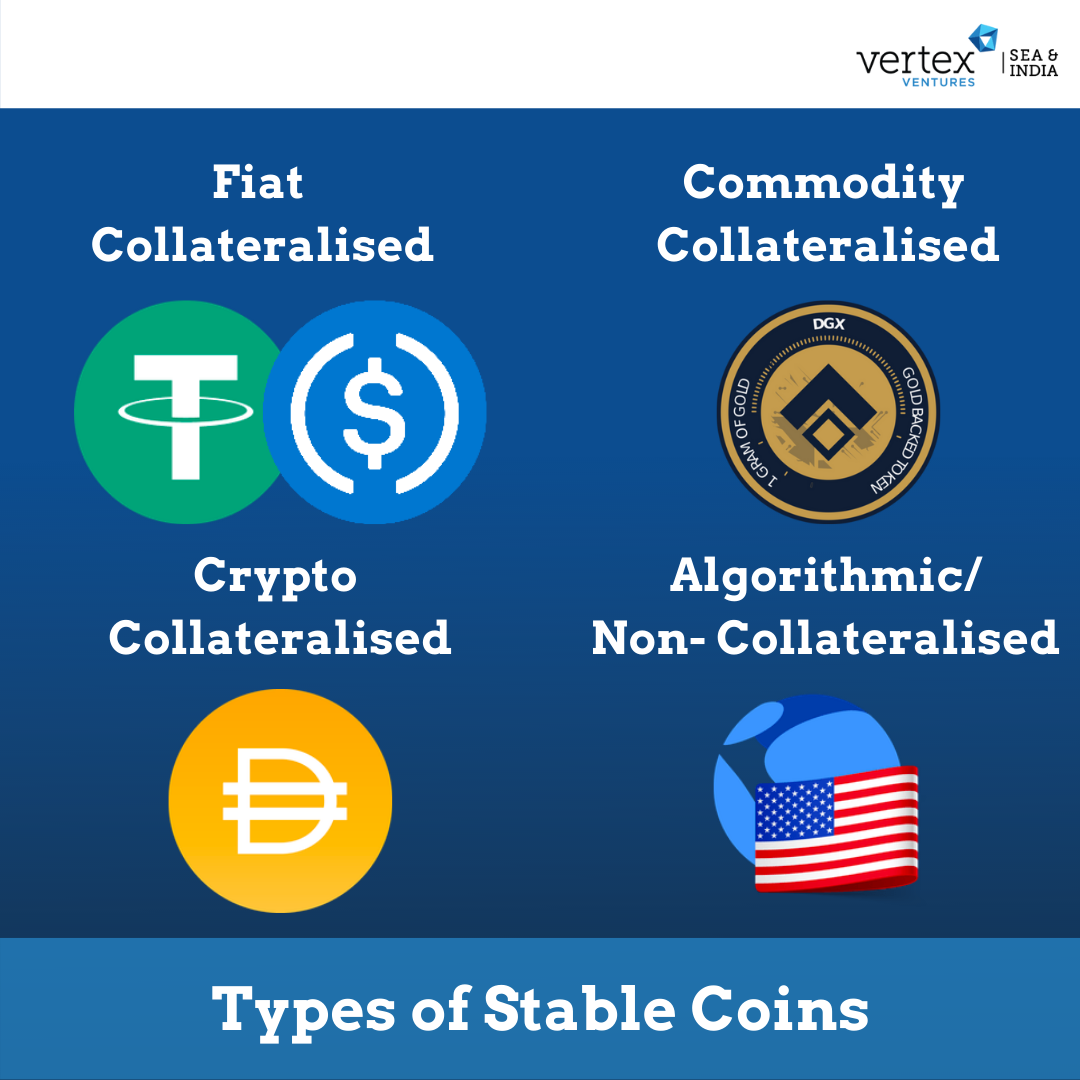 UST-Luna Crash and Asian Financial Crisis | Vertex Ventures