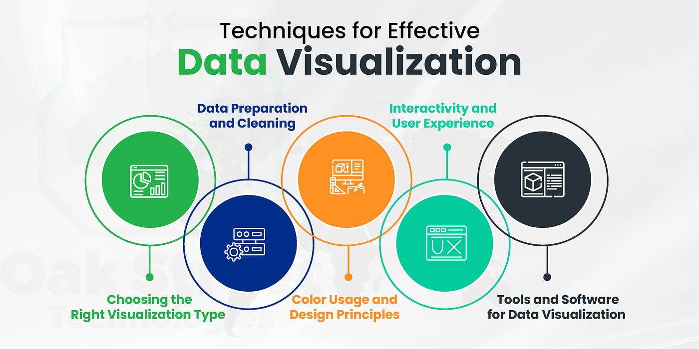 Data Visualization