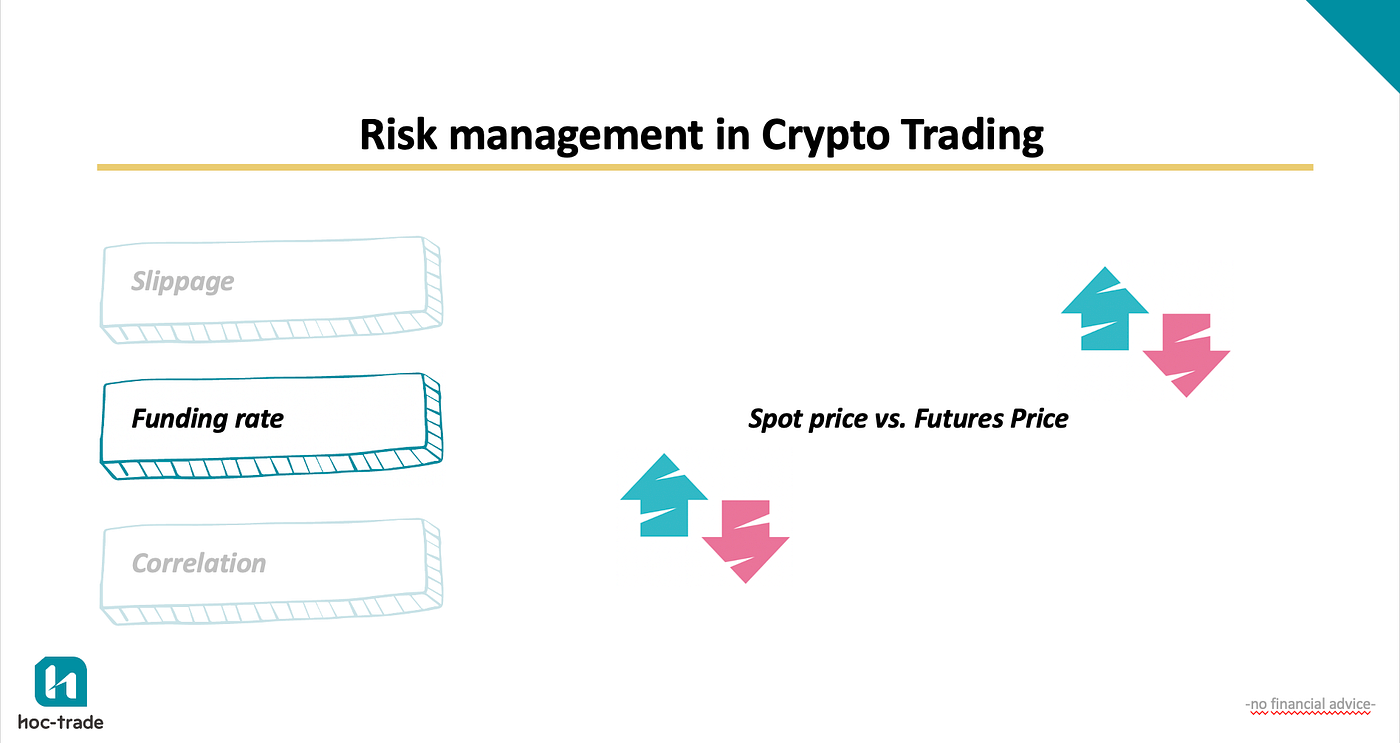 Crypto-specific Risk Management Factors in Trading (Trading Academy) | by  hoc-trade - AI-powered Trading Support | Coinmonks | Medium