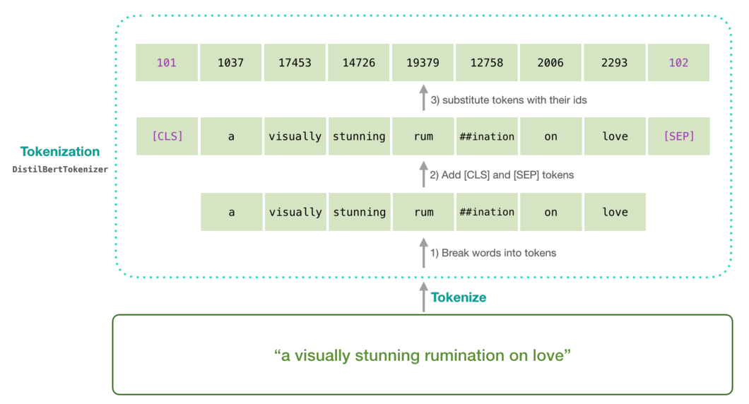 Gustrd/dolly-15k-libretranslate-pt · Datasets at Hugging Face