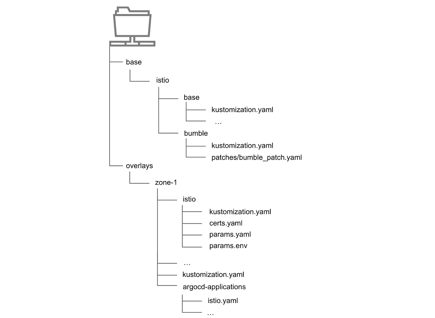 GitHub - TheYoBots/Lishogi-Bot: A bridge between Lishogi API and Lishogi  USI Bots