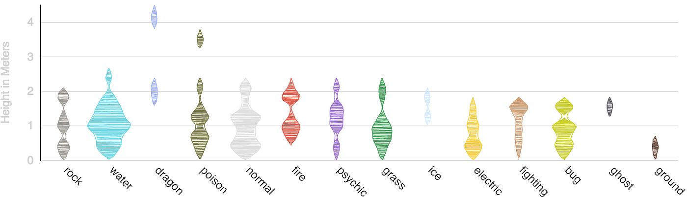 12 Python Data Visualization Libraries To Explore For Business Analysis ...