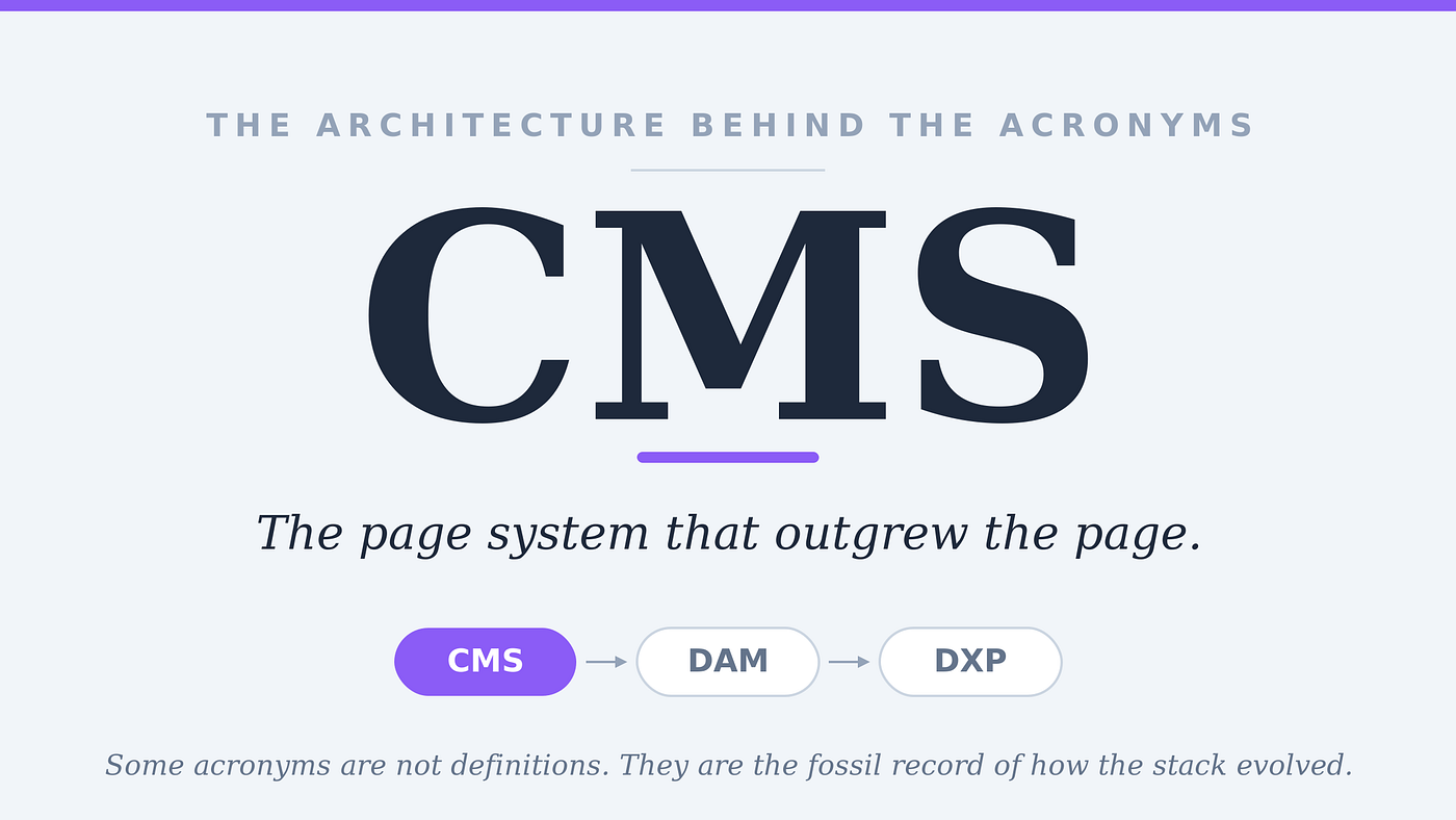 What Is a CMS? The Architecture Behind the Acronym