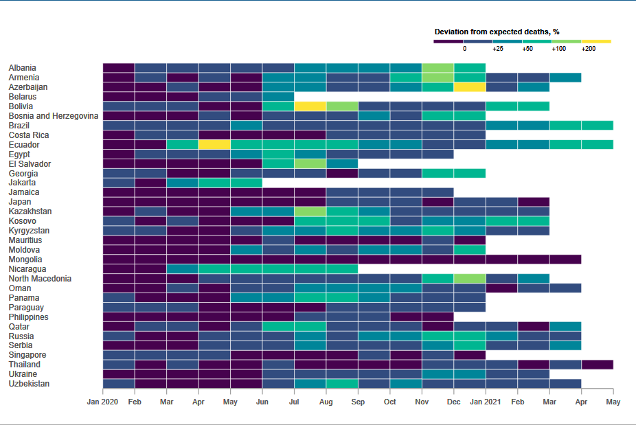 Stata Graph Replication: The Economist's Covid-19 Excess Death