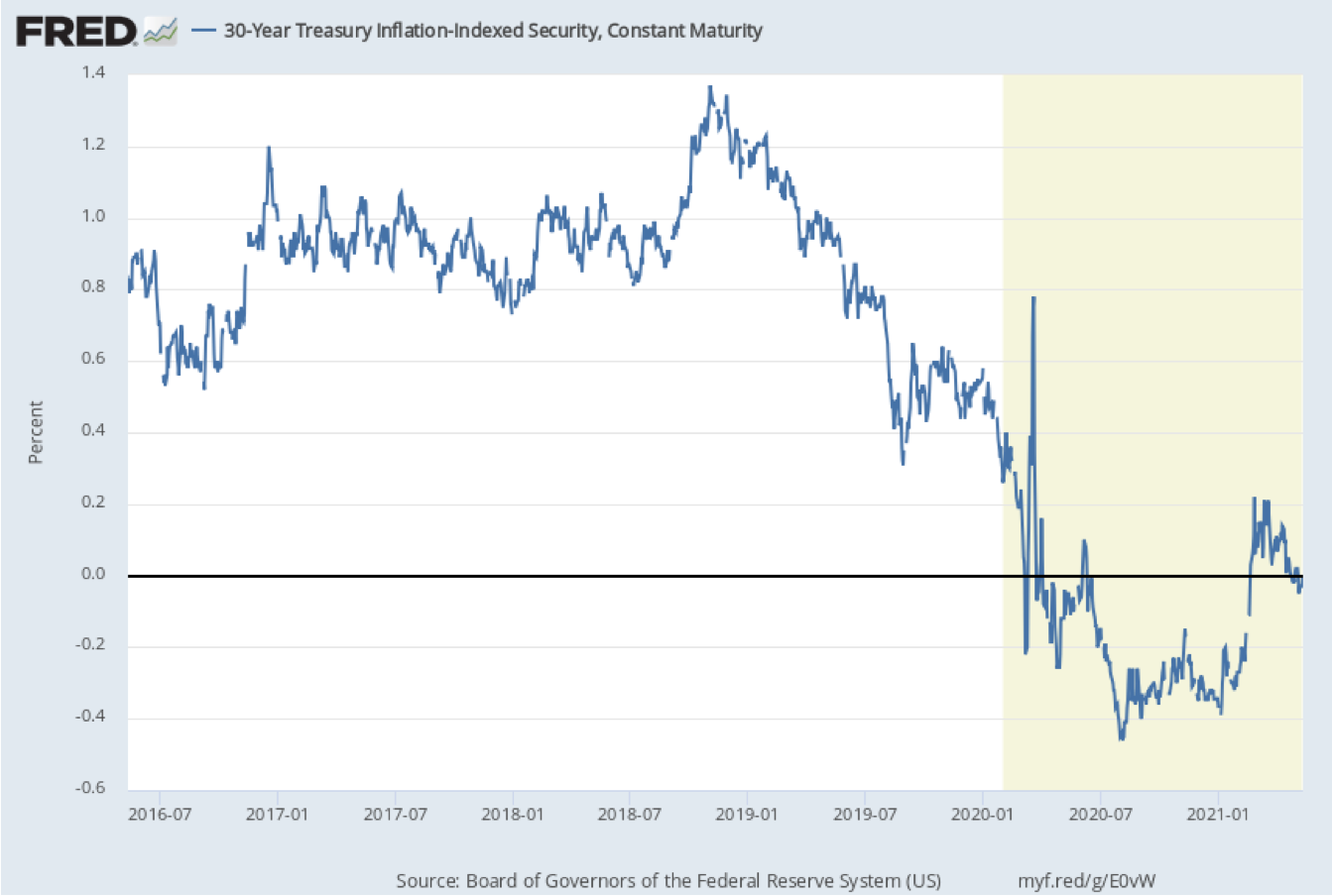 6 Charts Explaining Inflation: Why it Matters to You and What You