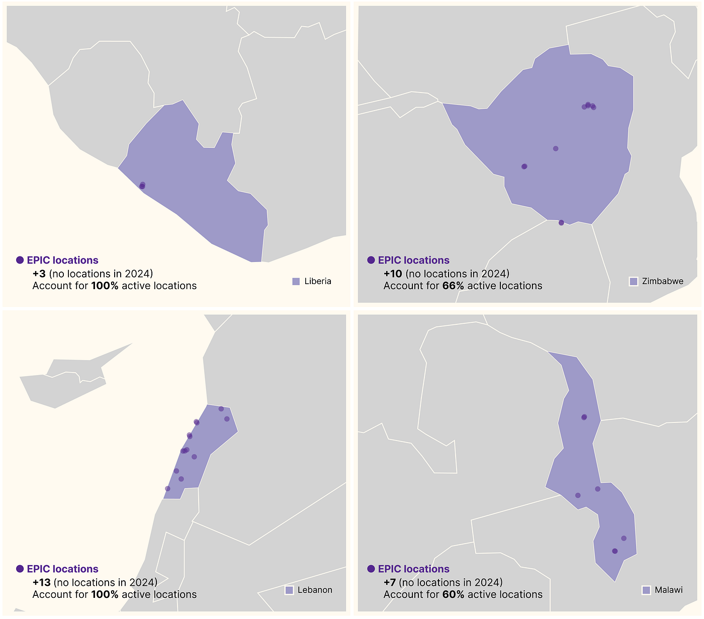 Figure 12. EPIC-funded air sensors deployed in 2025 are among the first and/or only sensors on OpenAQ for 4 countries.