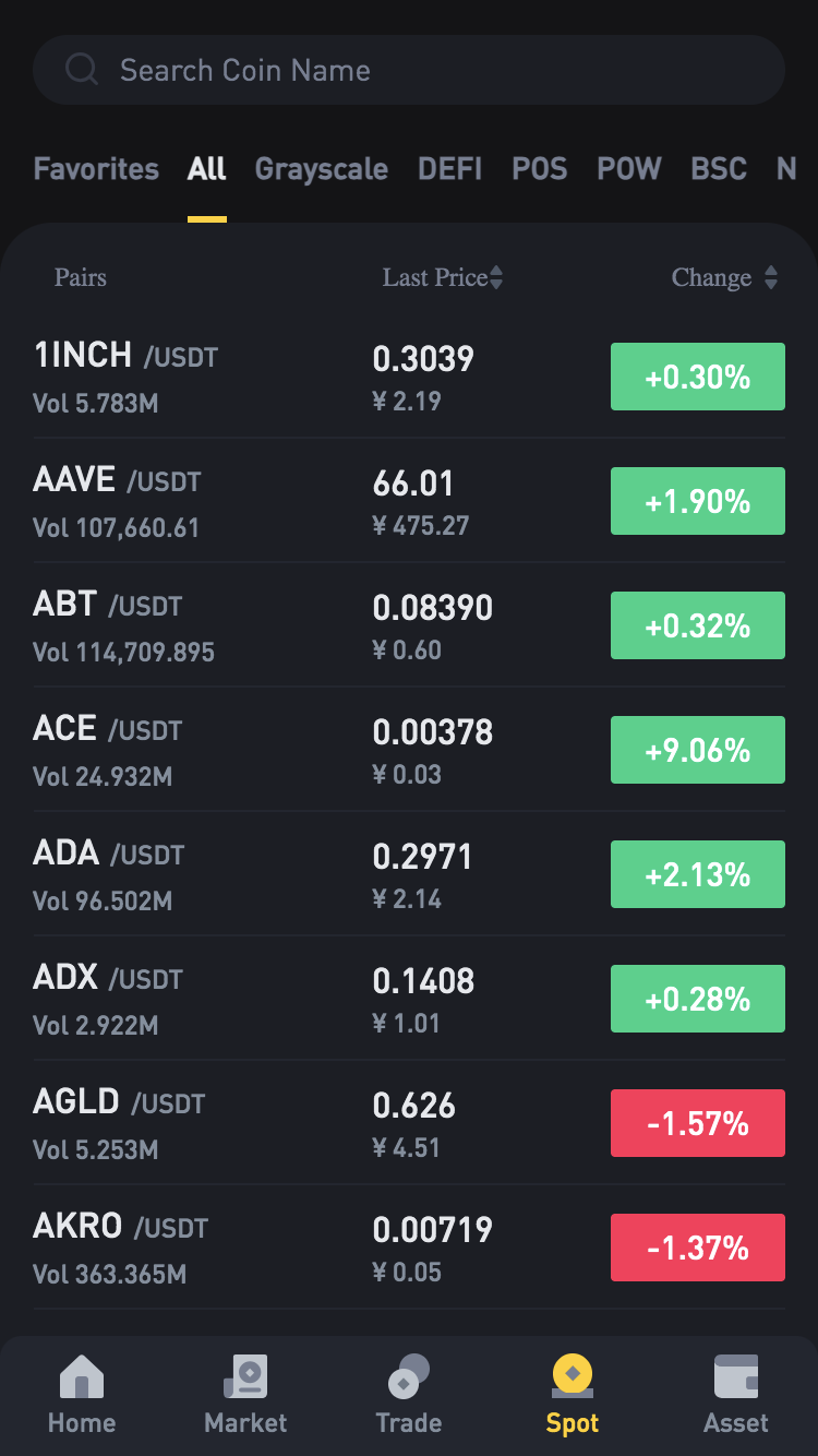 MAV/USDT Spot Trading Pair Is Now Available on Bitop | by Bitop Exchange |  Medium