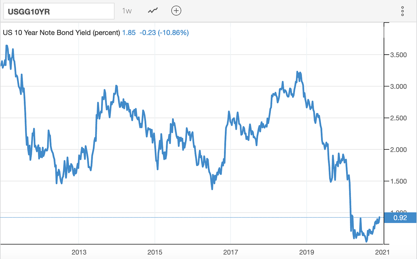 Bitcoin as a Safe Haven: Breaking Down Correlations and Adding Valuable  Insights | by NBX Editorial | Norwegian Block Exchange | Medium