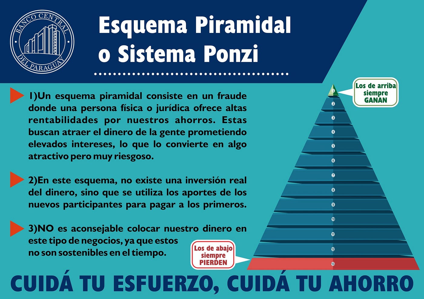 Grandes ganancias por tu inversión? Lo que hay que saber sobre el sistema  piramidal. | by Más Vale Saber | Medium