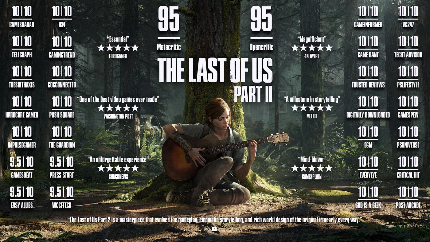 What 'The Last of Us Part II' tells us about Metacritic - The Boar