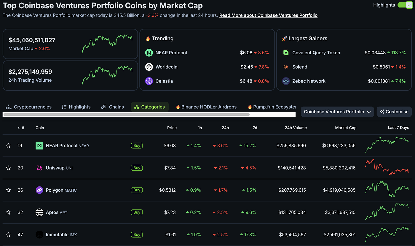 Top 5 Coinbase Ventures Portfolio Coins & Tokens | by Cryptonator`s | Medium