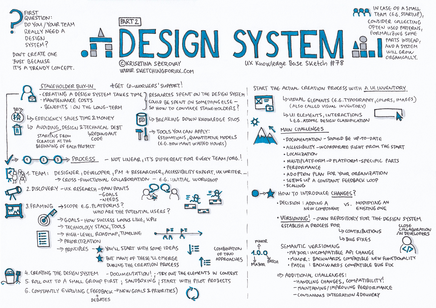 Building Design System Figma or Sketch  UXMISFITCOM