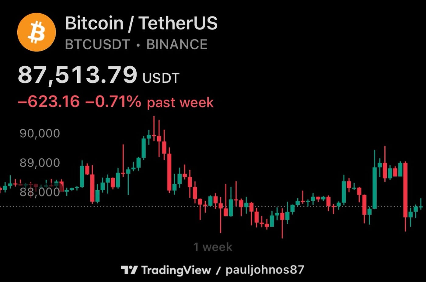 Saturday Reflections: Post-Record Options Expiry Calm — Bitcoin Holds  Steady in Holiday Thin Trading — December 27, 2025 | by Market WatchTower |  Dec, 2025 | Medium