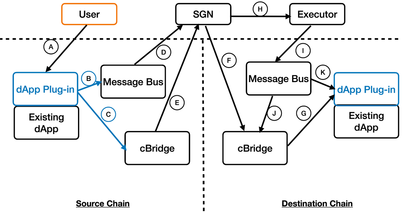 Time to research: Celer Network. Celer is a blockchain interoperability… |  by ginoongbakulaw | Beyond the Crypto Horizon | Medium