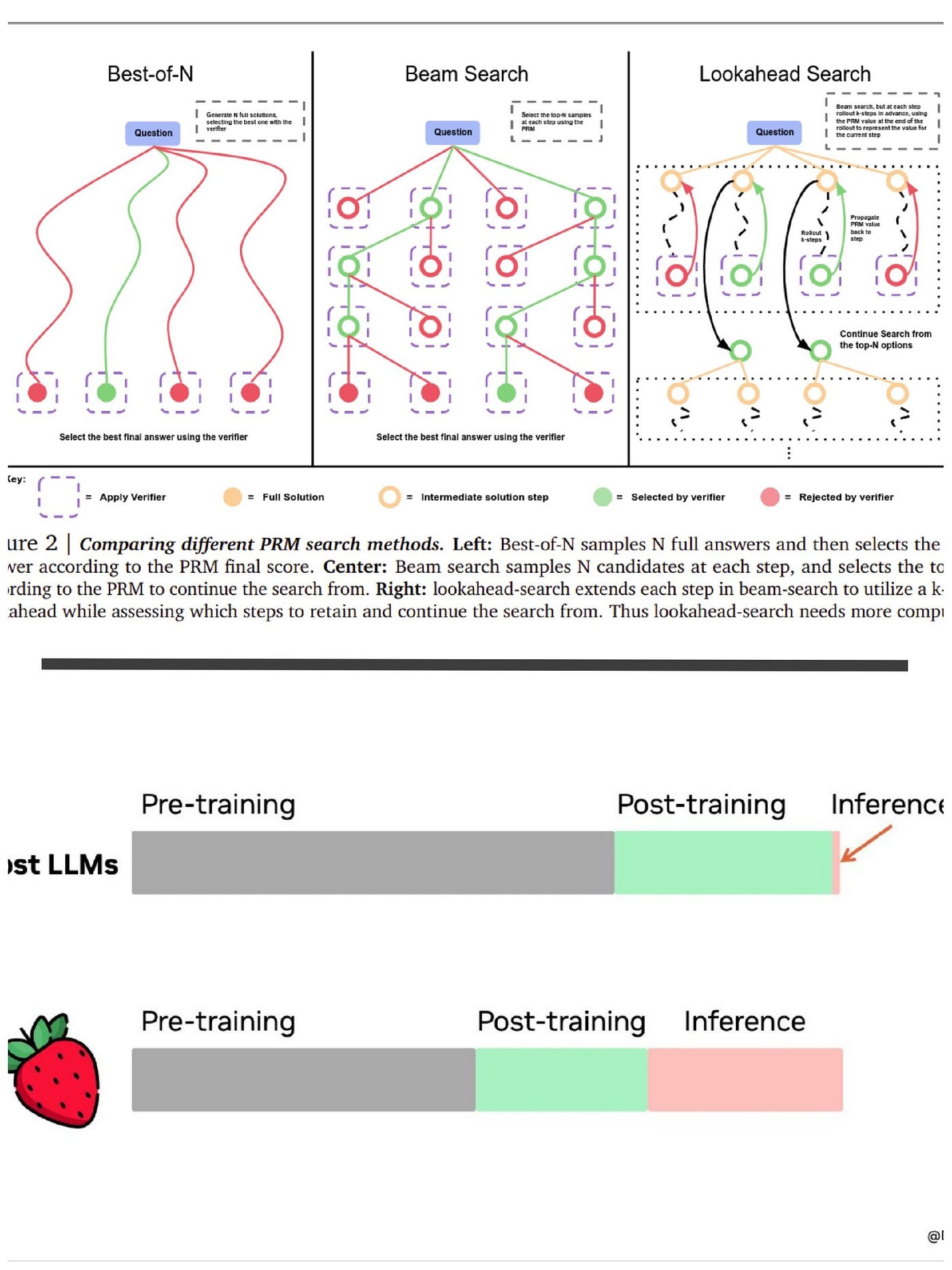 Model o1 and Introducing a New Paradigm for Inference