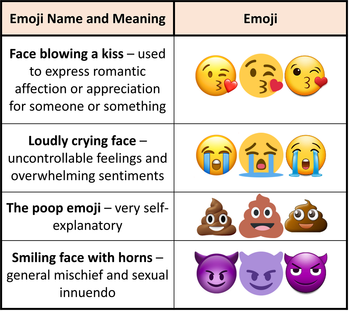 Emoji Names: Meaning Behind Your Favorite Emojis! - ESLBUZZ