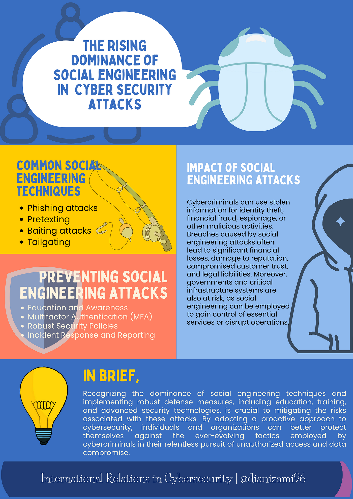 Socially Aware Organisations and Technologies. Impact and