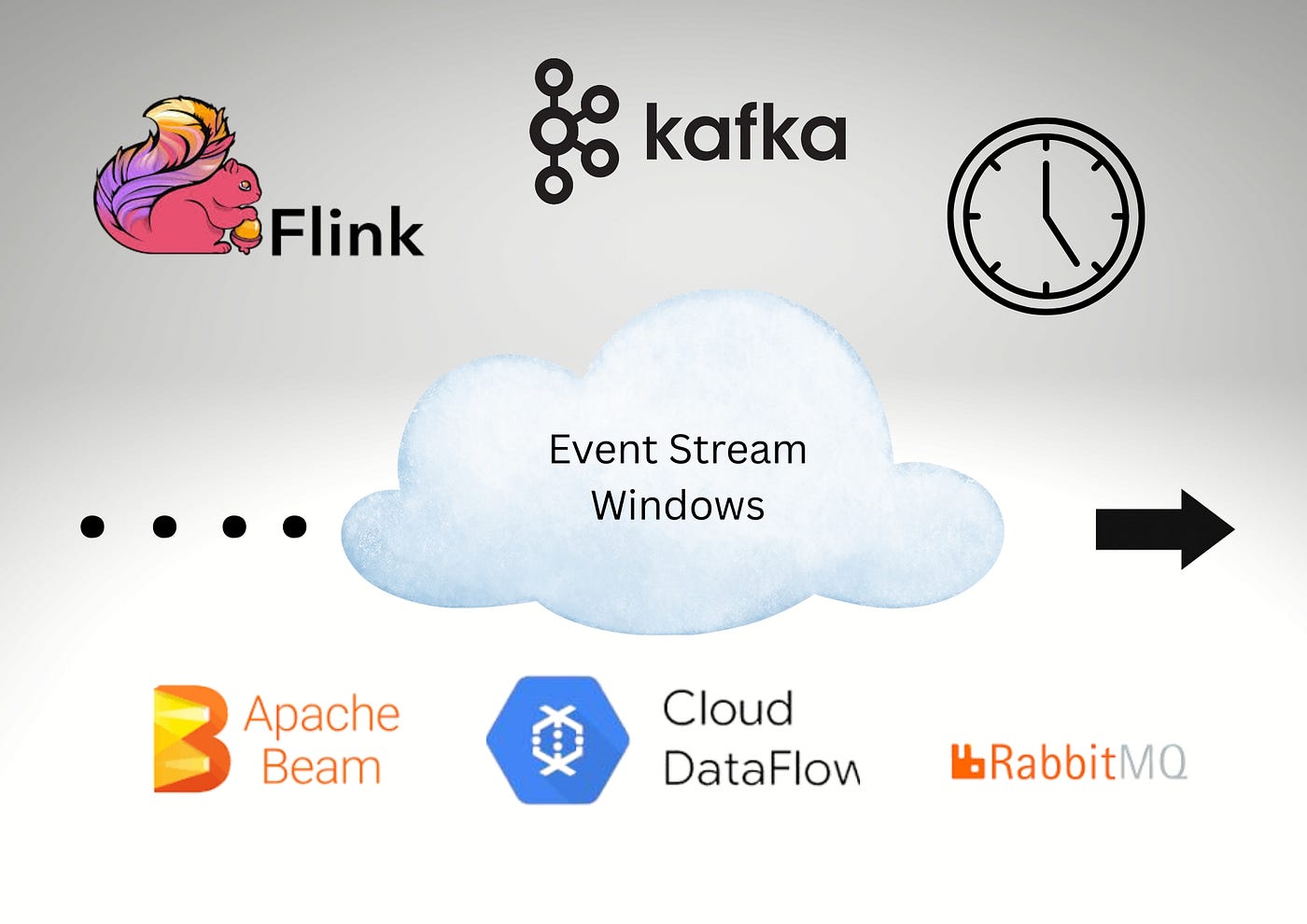 Event Stream Windows: Tumbling, Sliding, Session — A Deep Dive